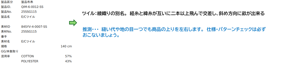 25SSG115