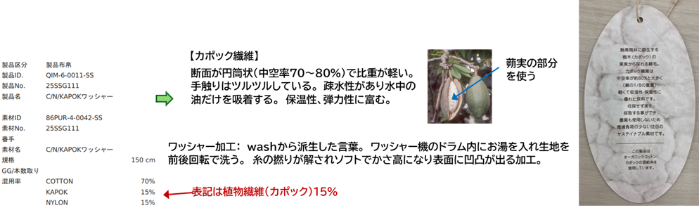 25SSG111