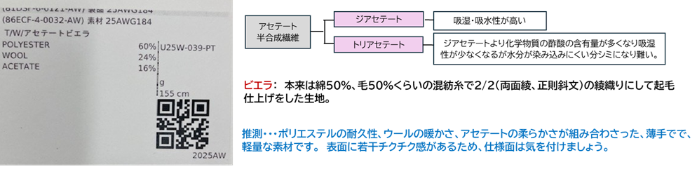 25AWG184